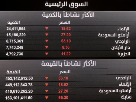 Investors pull record sums from Saudi in Middle East fund flight